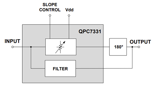 Block Diagram - Qorvo QPC7331 Variable Cable Slope Equalizers